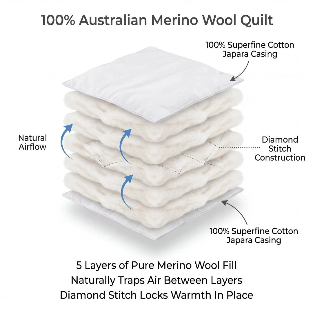 ProComfort hypoallergenic wool quilt naturally resistant to dust mites and allergens