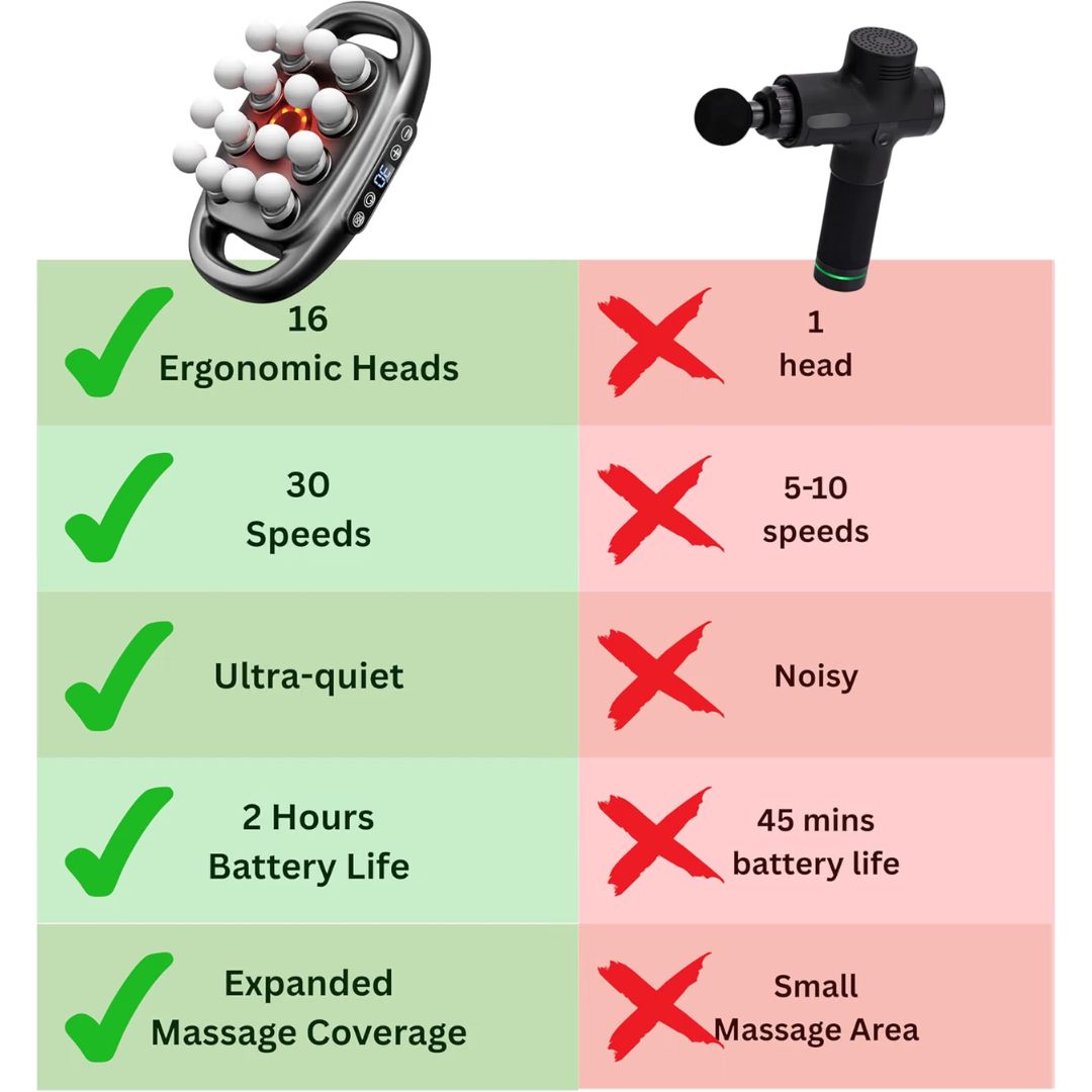 ProRelax deep tissue massage gun Australian owned free shipping and guarantee