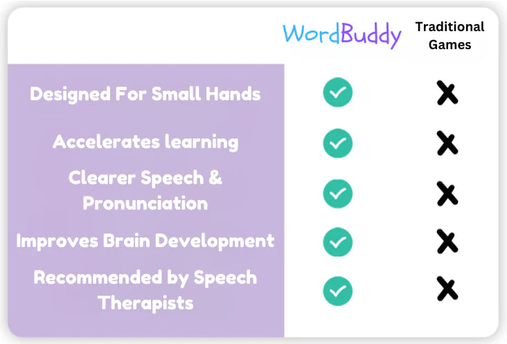 Interactive flash card reader for kids learning new words through sound

